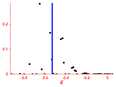 Strength function
